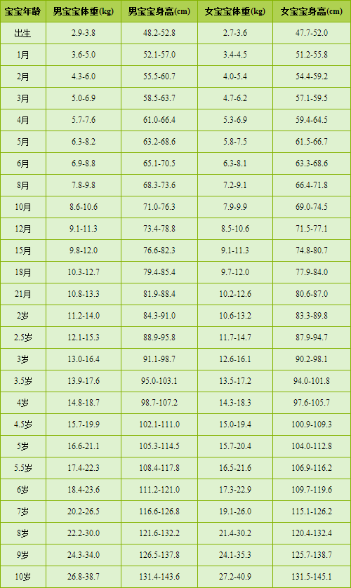 全自动色淫网站AV水蜜桃用小儿身长预测成年时身高法 全自动色淫网站AV水蜜桃用小儿身长预测成年时身高法