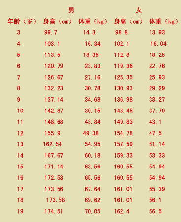 超声波色淫网站AV水蜜桃正确测量方法标准身高体重表
